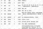 2022年召回乘用车448.19万辆 新能源占比快速提升