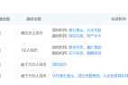 探维科技获超亿元A+轮融资,年内将落地多个定点项目