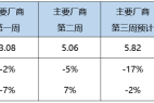 乘联会:7月狭义乘用车零售预计173万辆,新能源预计62万辆