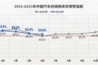 6月车市同比转跌2.6%,救市只靠新能源?