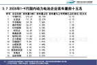 1-9月动力电池装车量大增42.5%,但“双王”份额继续下滑