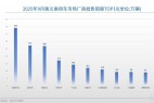 9月车企销量TOP10:赢家到底是谁?