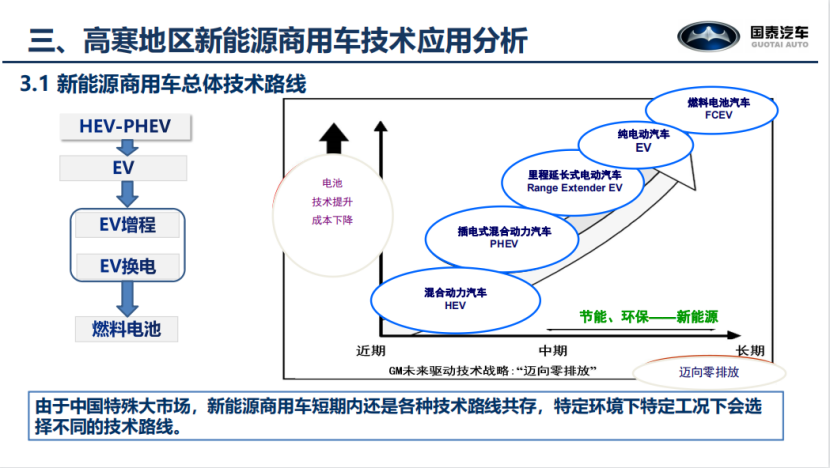 国泰新能源:新能源商用车在高寒环境下的应用与探索